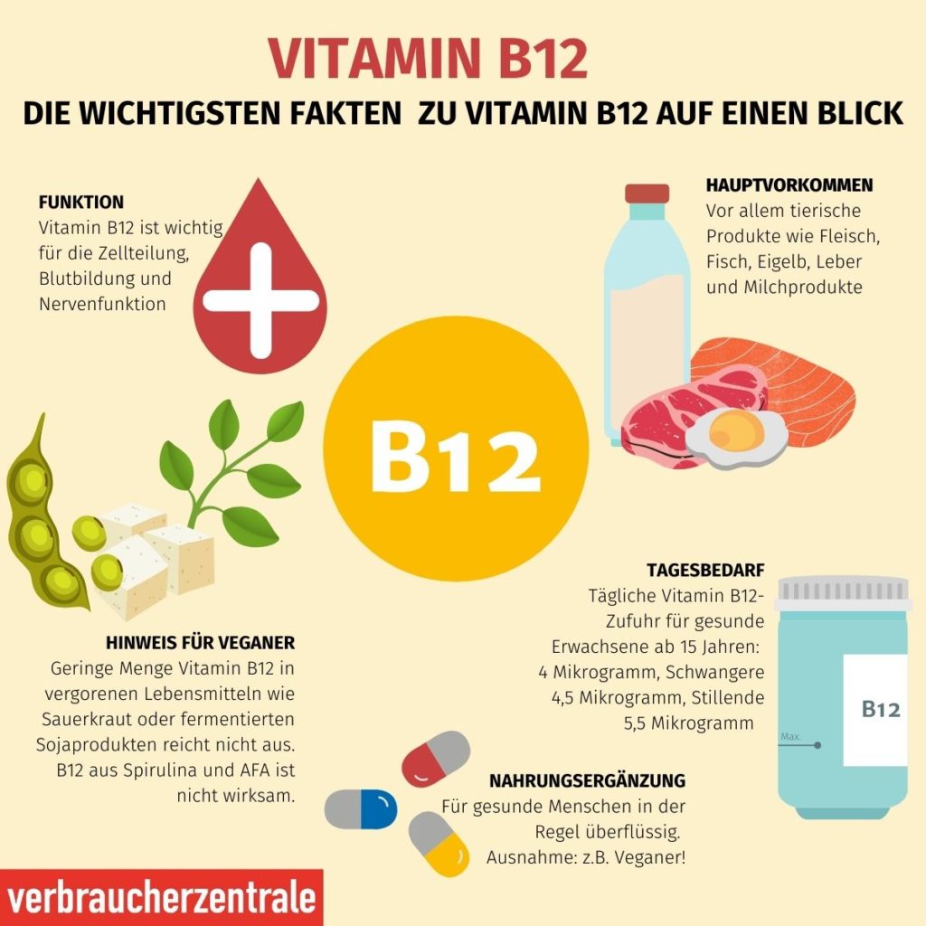 Vitamin B12 Mangel Und Gewichtszunahme – Besteht Ein Zusammenhang?